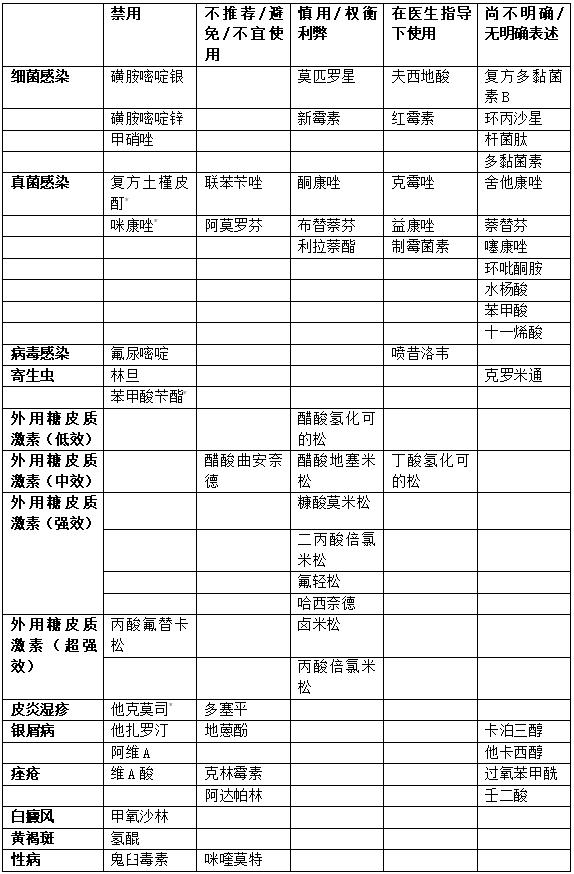 孕妈妈肚皮“奇痒难耐”，能擦皮肤外用药吗？