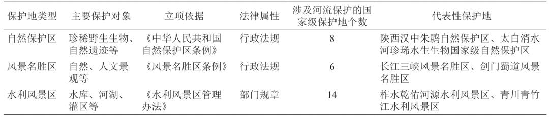 战略研究丨秦巴山脉区域河流自然风景价值保护初探