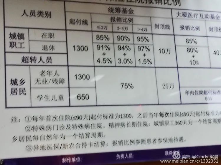 濡備綍浣撻獙浣忛櫌瀛︿範,浣撻獙浣忛櫌娴佺▼