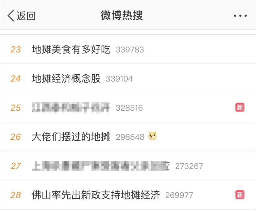 广州摆地摊夜市地点,广州摆地摊卖什么赚钱