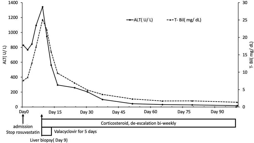 皮肤红疹有小水泡病例,病理性黄疸出现皮疹
