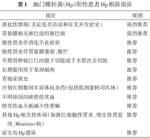 幽门螺旋杆菌治疗指南2023版,中国幽门螺杆菌感染治疗指南