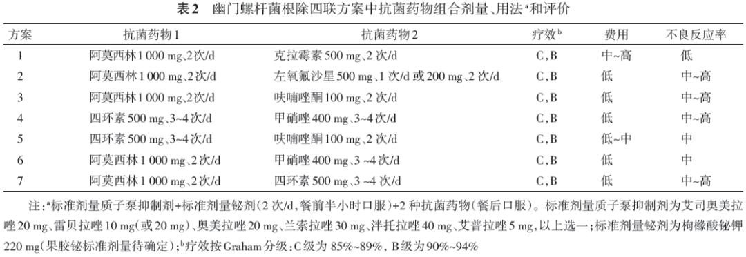 幽门螺旋杆菌治疗指南2023版,中国幽门螺杆菌感染治疗指南