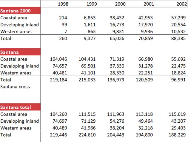 一代经典11年情怀老车桑塔纳,沉浸式体验老款大众桑塔纳