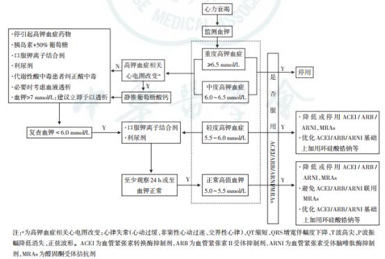 心衰病人钾离子控制范围,心衰病人低钾了必须补钾吗