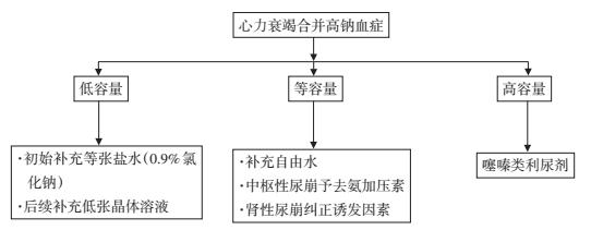 心衰病人钾离子控制范围,心衰病人低钾了必须补钾吗