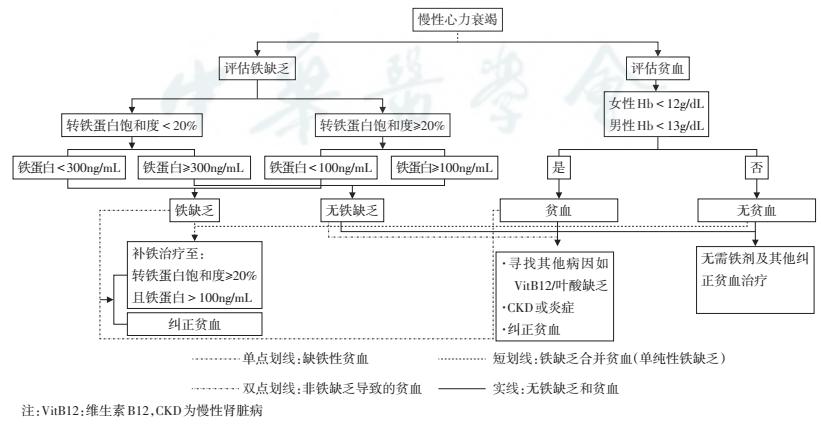 心衰病人钾离子控制范围,心衰病人低钾了必须补钾吗