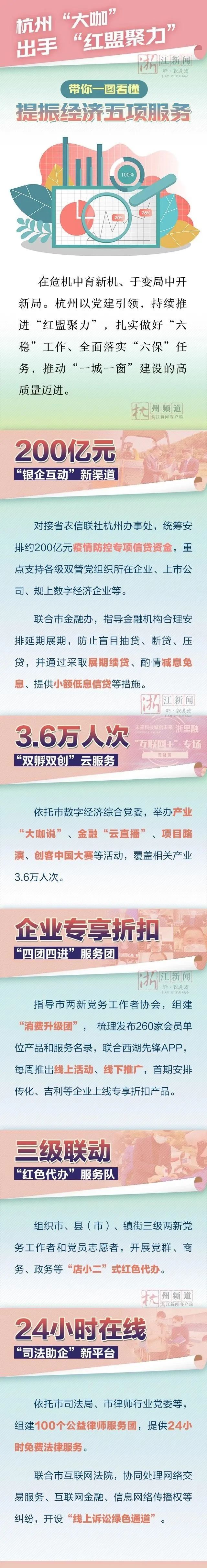 一张清单“红盟聚力”杭州要为企业“精准赋能”