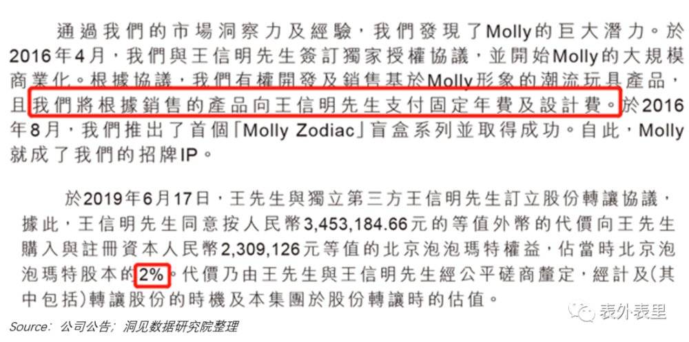 泡泡玛特上市讲解,泡泡玛特上市的趣事