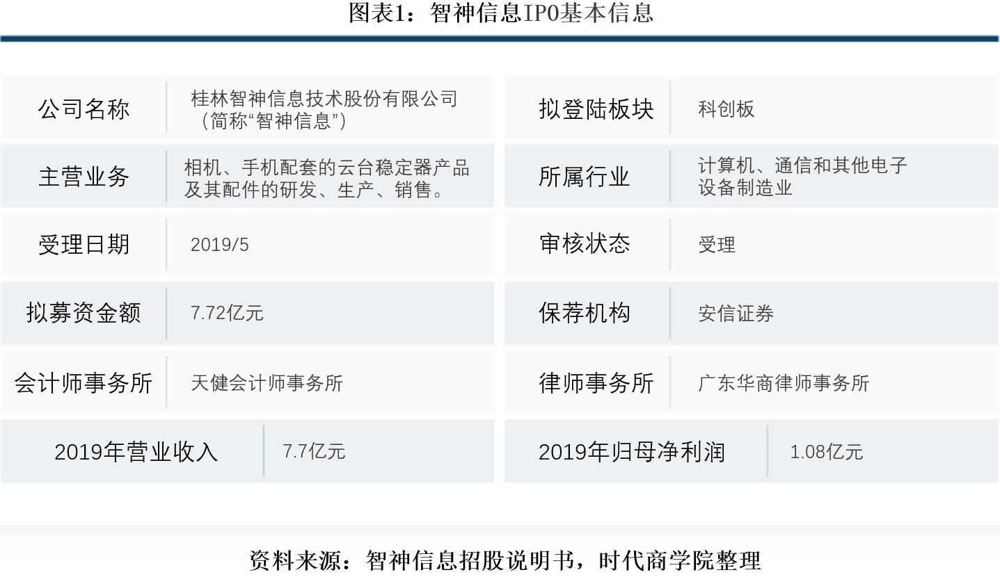 桂林智神信息技术有限公司股票,智神信息技术有限公司上市代码