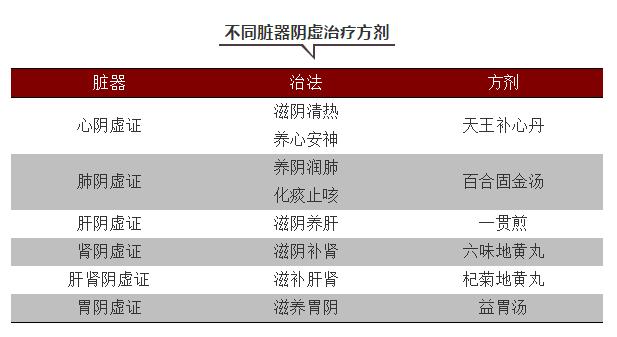 阴虚火旺怎么办可以喝点小柴胡,阴虚火旺怎么办女性
