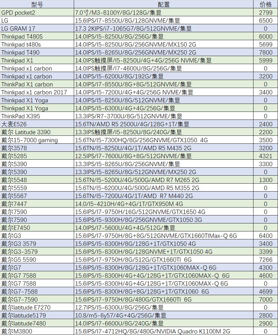 「猪王二手」华为MateBook14只要2999元？
