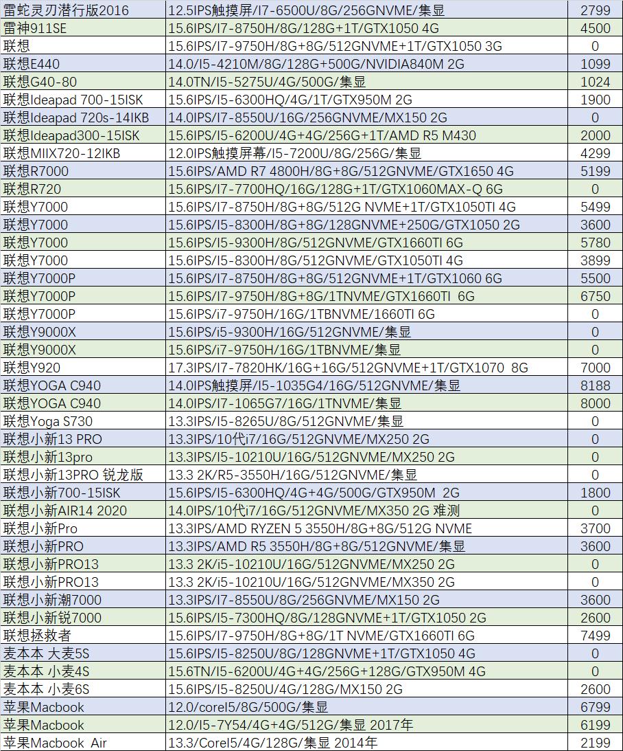 「猪王二手」华为MateBook14只要2999元？
