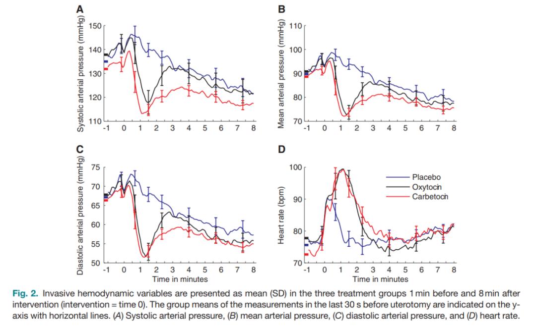 子宫腺肌症止血药有哪些,垂体后叶素促进子宫止血用法