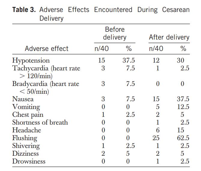 子宫腺肌症止血药有哪些,垂体后叶素促进子宫止血用法