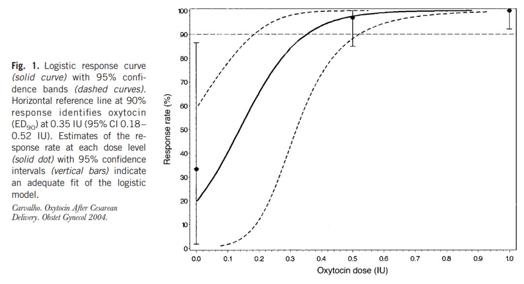 子宫腺肌症止血药有哪些,垂体后叶素促进子宫止血用法