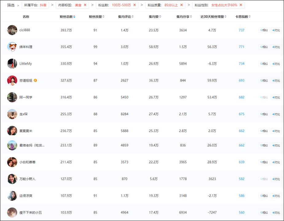 谁说KOL只能种草不能带货？这款麦片就是通过种草广告火爆抖音的
