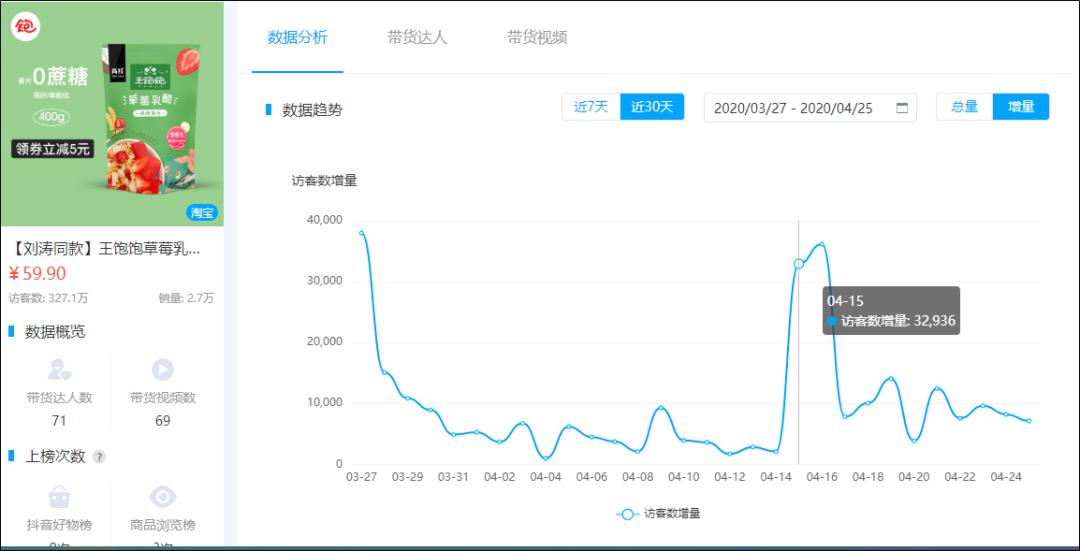 谁说KOL只能种草不能带货？这款麦片就是通过种草广告火爆抖音的