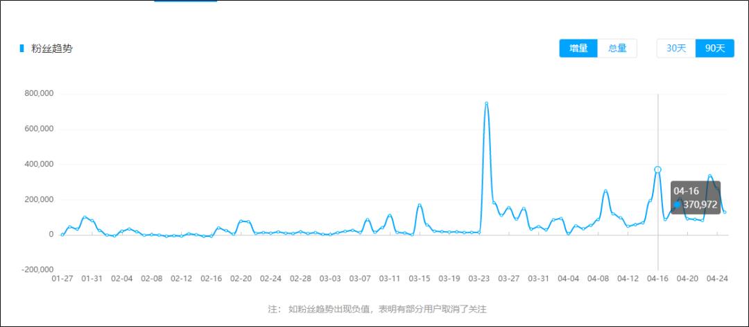 谁说KOL只能种草不能带货？这款麦片就是通过种草广告火爆抖音的