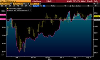 彭博8月加密货币展望报告,彭博美元走势分析