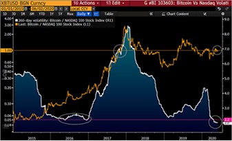 彭博8月加密货币展望报告,彭博美元走势分析