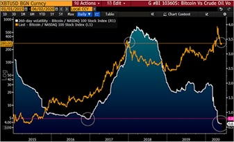 彭博8月加密货币展望报告,彭博美元走势分析