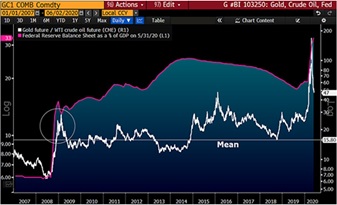 彭博8月加密货币展望报告,彭博美元走势分析