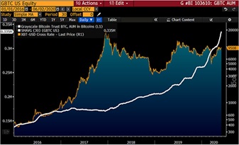 彭博8月加密货币展望报告,彭博美元走势分析