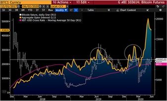 彭博8月加密货币展望报告,彭博美元走势分析