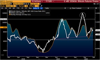 彭博8月加密货币展望报告,彭博美元走势分析