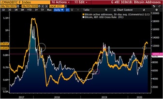 彭博8月加密货币展望报告,彭博美元走势分析