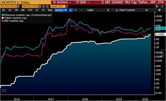 彭博8月加密货币展望报告,彭博美元走势分析