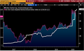 彭博8月加密货币展望报告,彭博美元走势分析