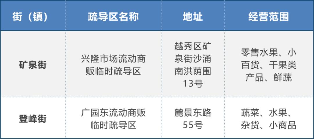 广州摆地摊夜市地点,广州摆地摊卖什么赚钱