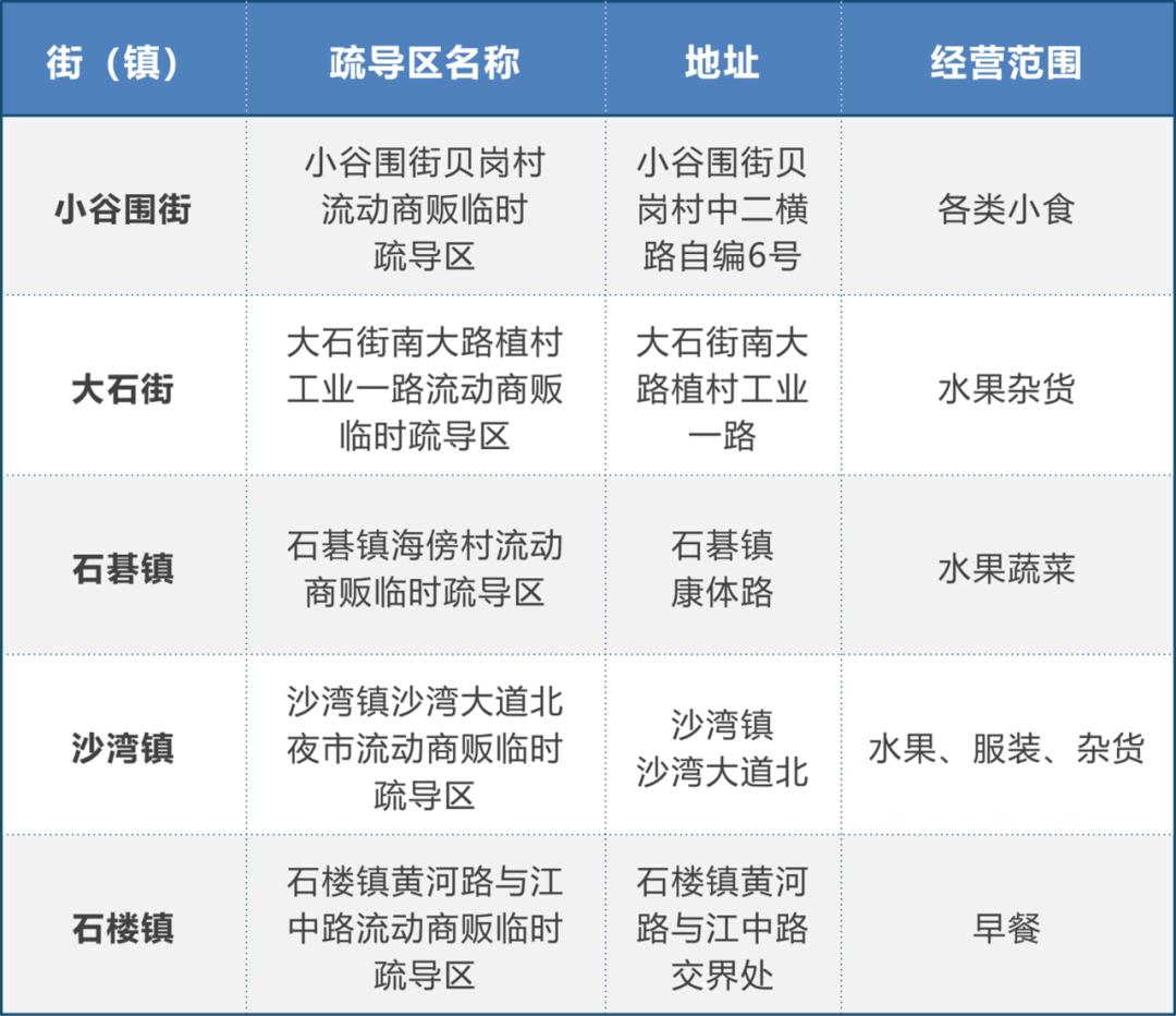 广州摆地摊夜市地点,广州摆地摊卖什么赚钱