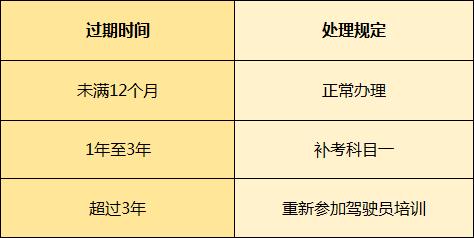 c1驾驶证多久能考下来,c1驾驶证考试内容大全