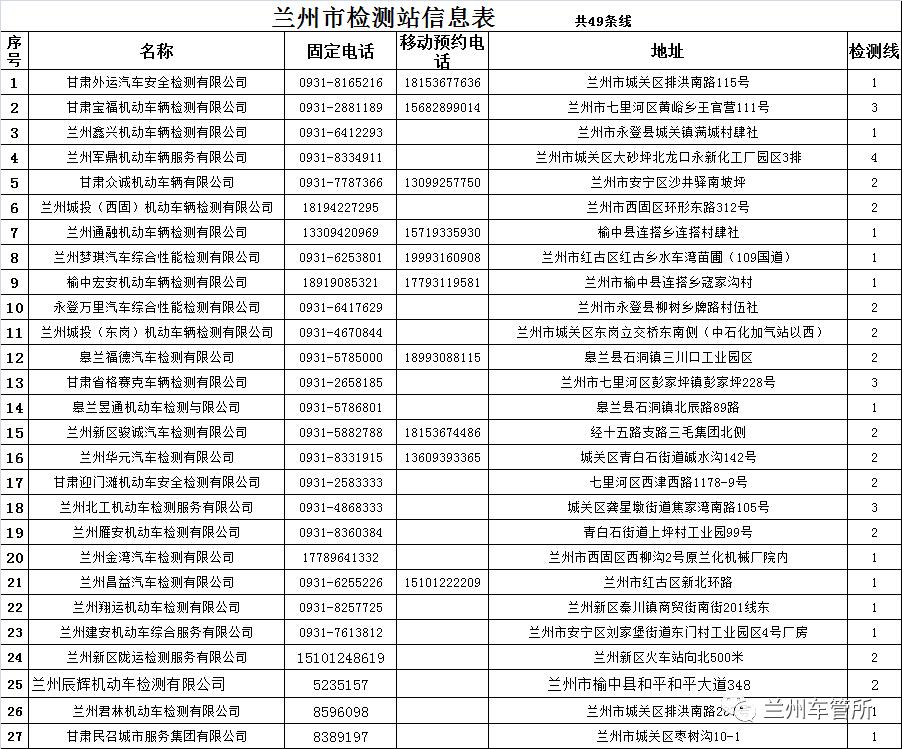 系统升级完毕!6月20日起,兰州地区机动车检验标志实现电子化