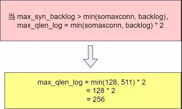 tcp单向连接,tcp半连接队列满了怎么处理