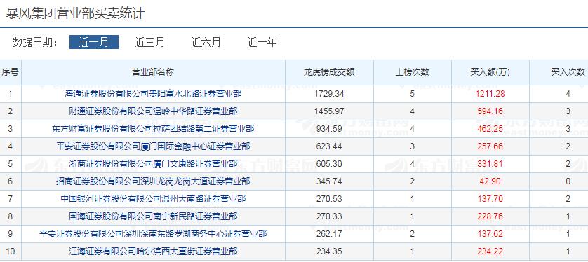 末日板，0元割肉，曾经最靓的两个崽开始“终极决斗”
