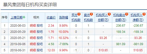末日板，0元割肉，曾经最靓的两个崽开始“终极决斗”
