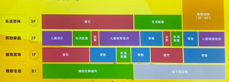 溧水区新建房产项目,溧水房地产最新消息