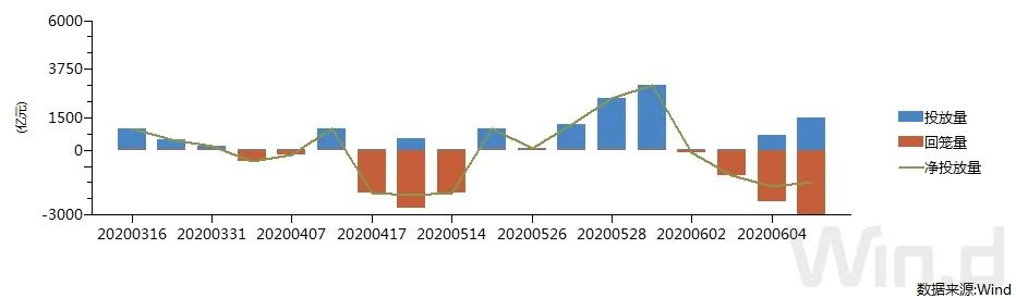 债市低迷国债期货大幅下挫,国债期货全线收涨中短端延续强势
