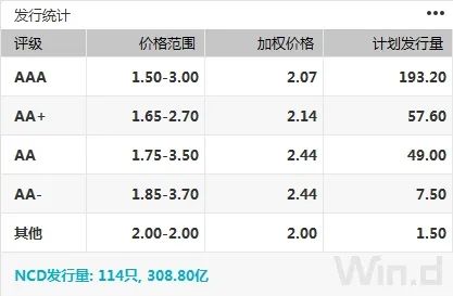 债市低迷国债期货大幅下挫,国债期货全线收涨中短端延续强势