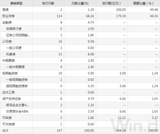 债市低迷国债期货大幅下挫,国债期货全线收涨中短端延续强势