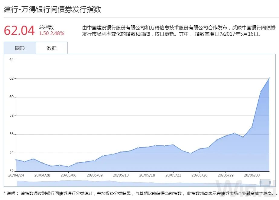 债市低迷国债期货大幅下挫,国债期货全线收涨中短端延续强势