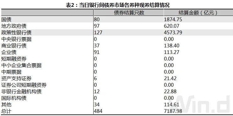 债市低迷国债期货大幅下挫,国债期货全线收涨中短端延续强势