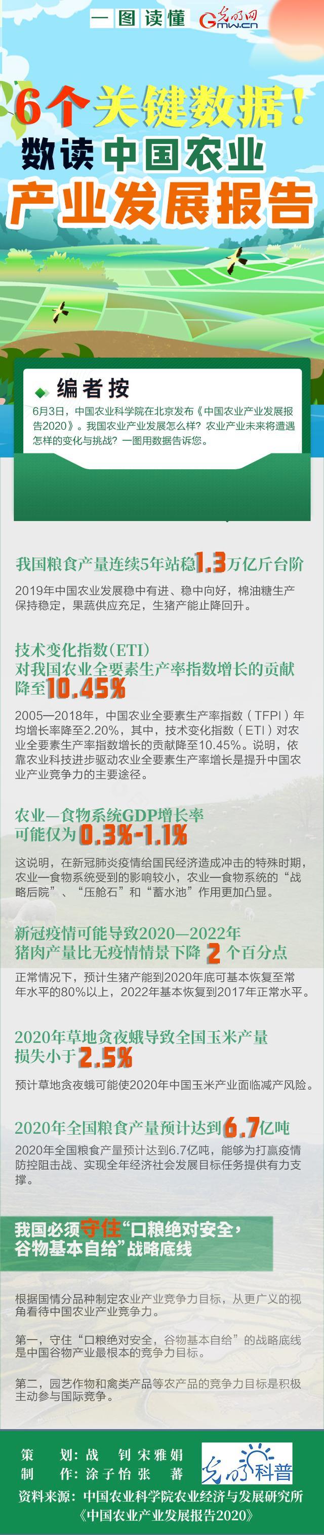 我国农业现状及未来农业发展趋势,中国农业产业的发展趋势和投资