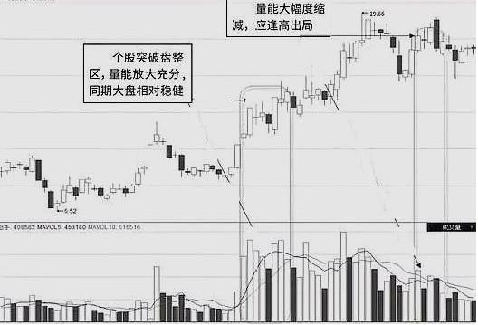 今天a股尾盘拉升意味着什么,尾盘半个小时跳水洗盘还是出货