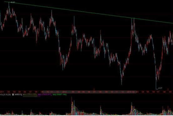 今天a股尾盘拉升意味着什么,尾盘半个小时跳水洗盘还是出货