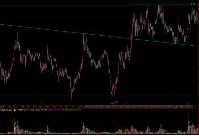 今天a股尾盘拉升意味着什么,尾盘半个小时跳水洗盘还是出货